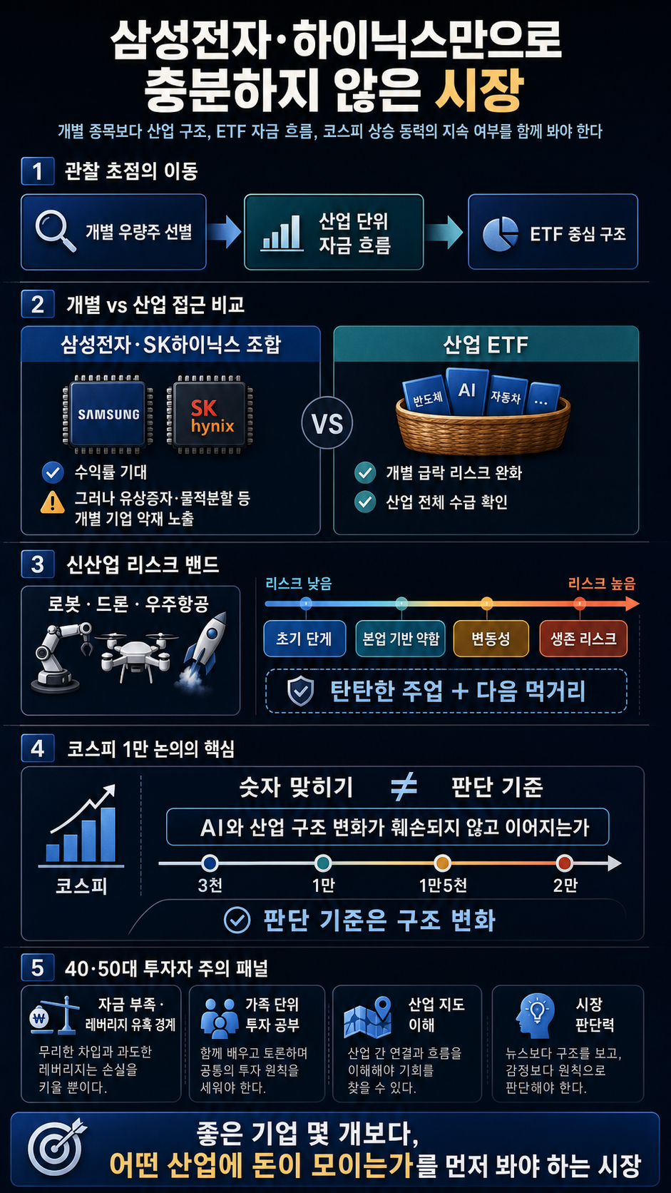 삼성전자·하이닉스 조합으로도 안 통하는 무서운 시장이 왔습니다 f. 효라클(김성효) 작가 #박정호교수 #여의도멘션 #삼성전자 #SK하이닉스 내용을 설명하는 본문 이미지