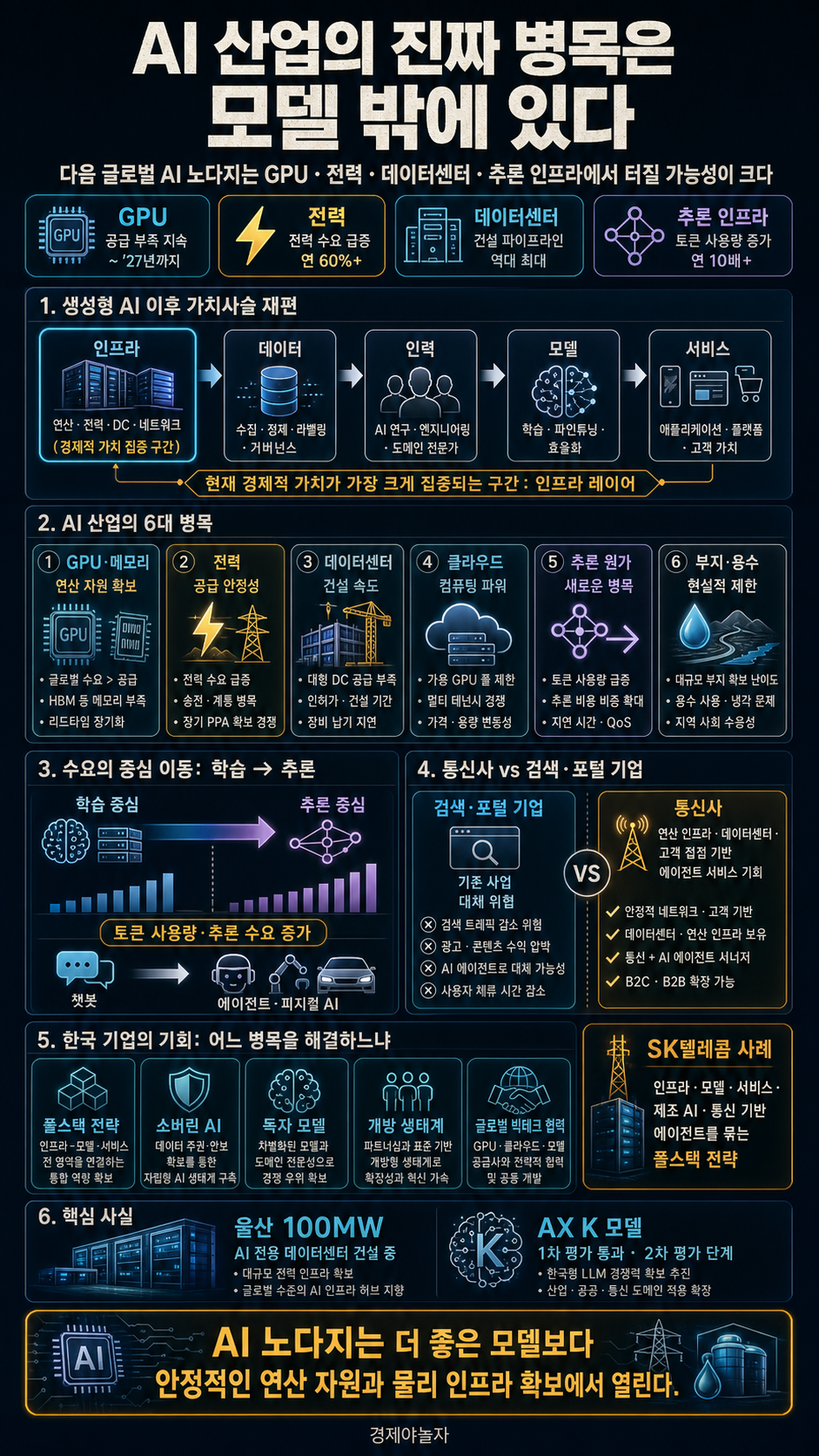 다음 글로벌 AI 노다지는 어디서 터질까? "AI 산업의 진짜 병목" (이찬수 팀장) / 경제야놀자 토크콘서트 내용을 설명하는 본문 이미지