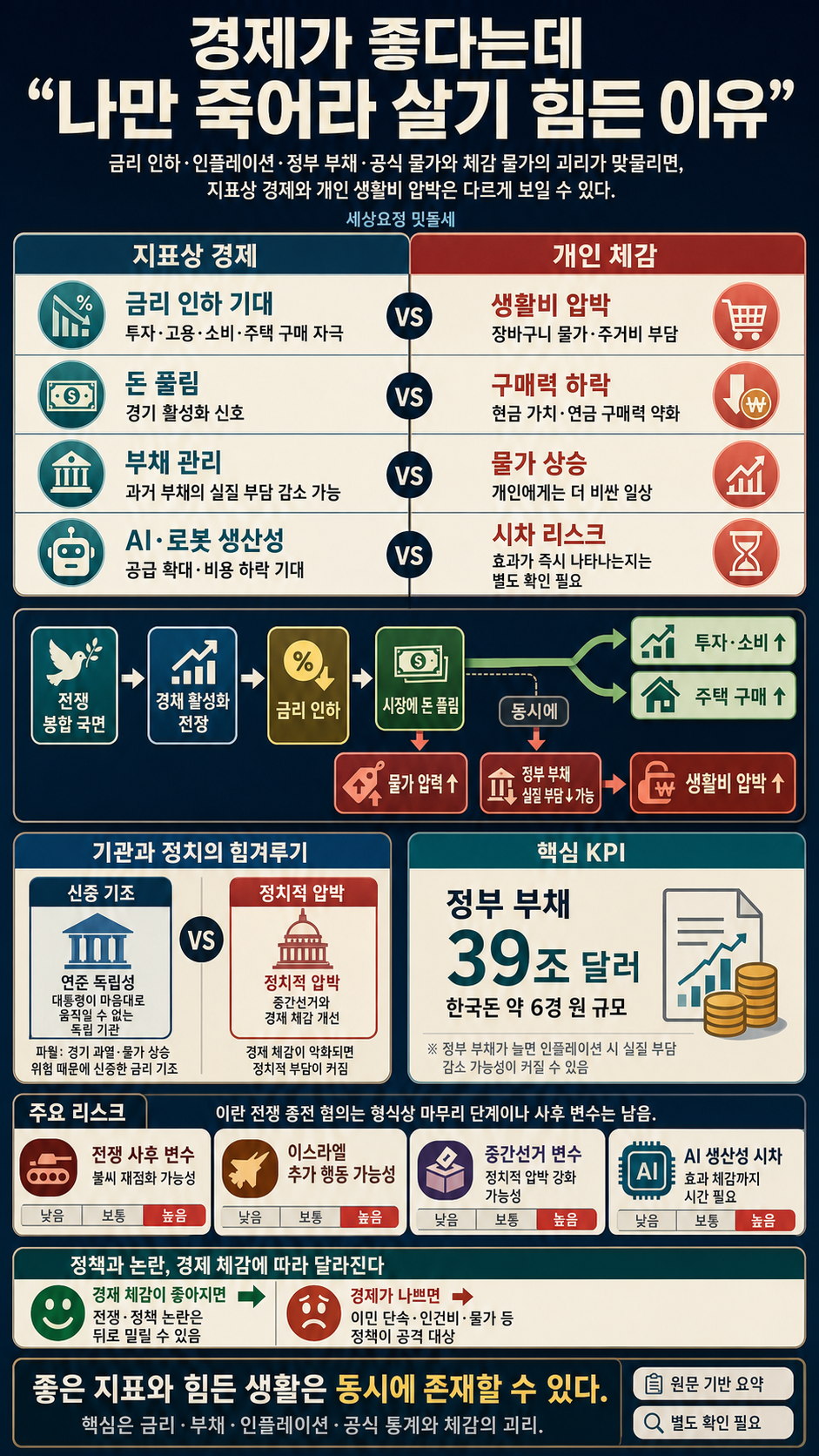 경제가 좋다는데 "나만 죽어라 살기 힘든 이유 내용을 설명하는 본문 이미지