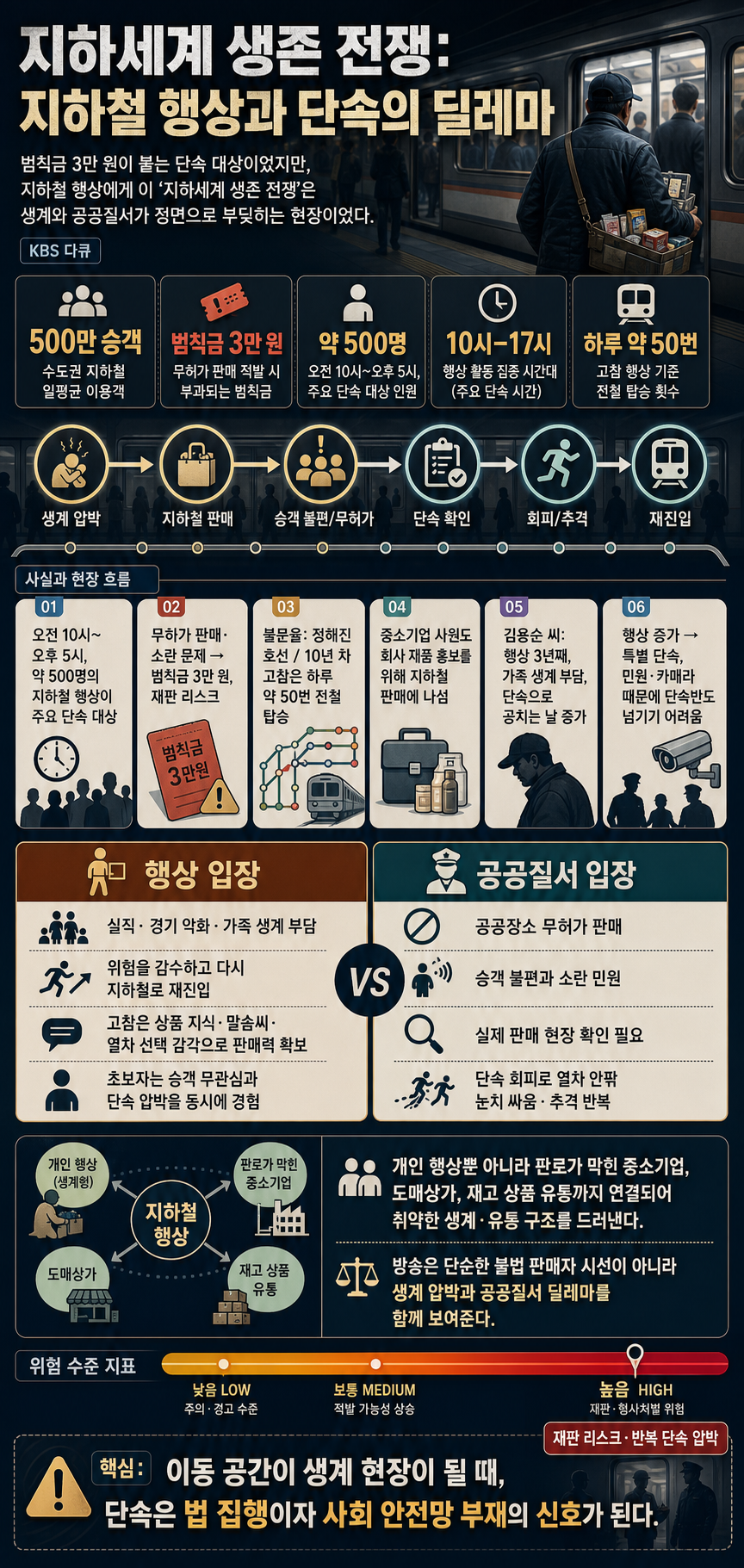 Since 2001! 걸리면 범칙금 3만 원! 단속반 뜨면 문 열리자마자 튀어야 했던 지하세계 생존 전쟁 내용을 설명하는 본문 이미지