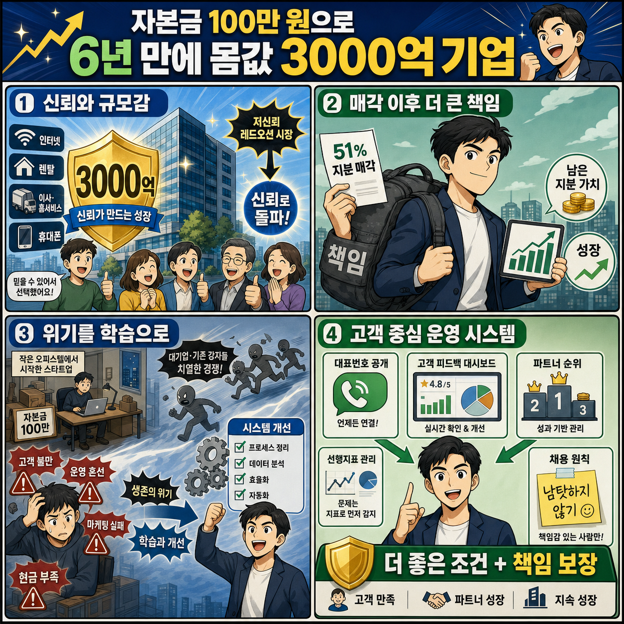 자본금 100만 원으로 6년 만에 ''몸값 3000억 기업''을 만들 수 있었던 이유ㅣ지식인초대석: CEO EP.3 (김민기 대표) 내용을 설명하는 본문 이미지
