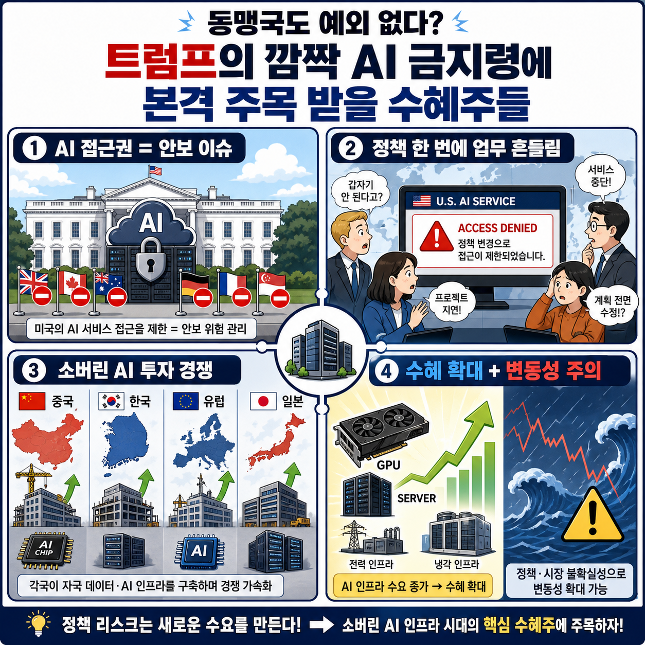 동맹국도 예외 없다? 트럼프의 깜짝 AI 금지령에 본격 주목 받을 수혜주들 내용을 설명하는 본문 이미지