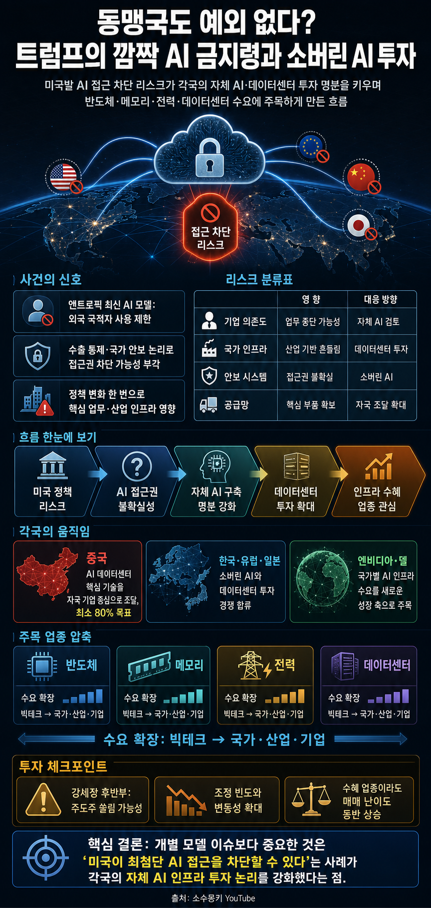 동맹국도 예외 없다? 트럼프의 깜짝 AI 금지령에 본격 주목 받을 수혜주들 내용을 설명하는 본문 이미지