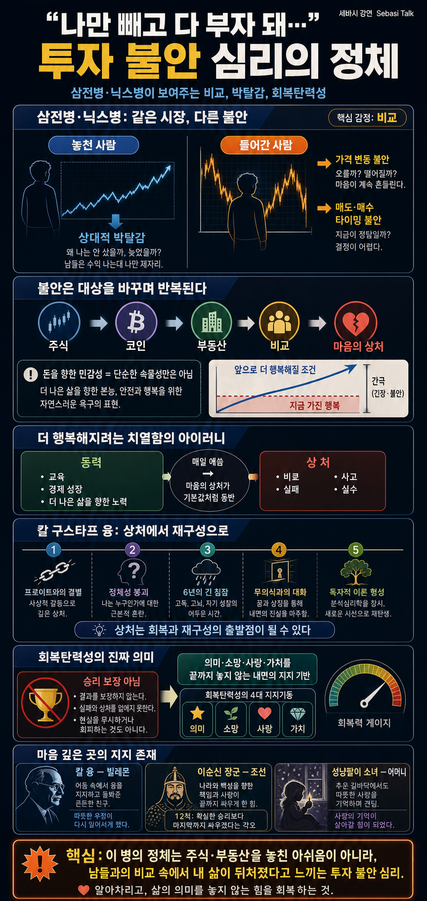 나만 빼고 다 부자 돼..." 요즘 한국인들이 집단으로 앓고 있다는 ''이 병''의 정체 내용을 설명하는 본문 이미지