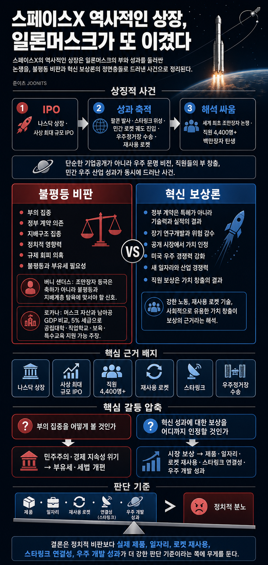 스페이스X 역사적인 상장, 일론머스크가 또 이겼다 내용을 설명하는 본문 이미지