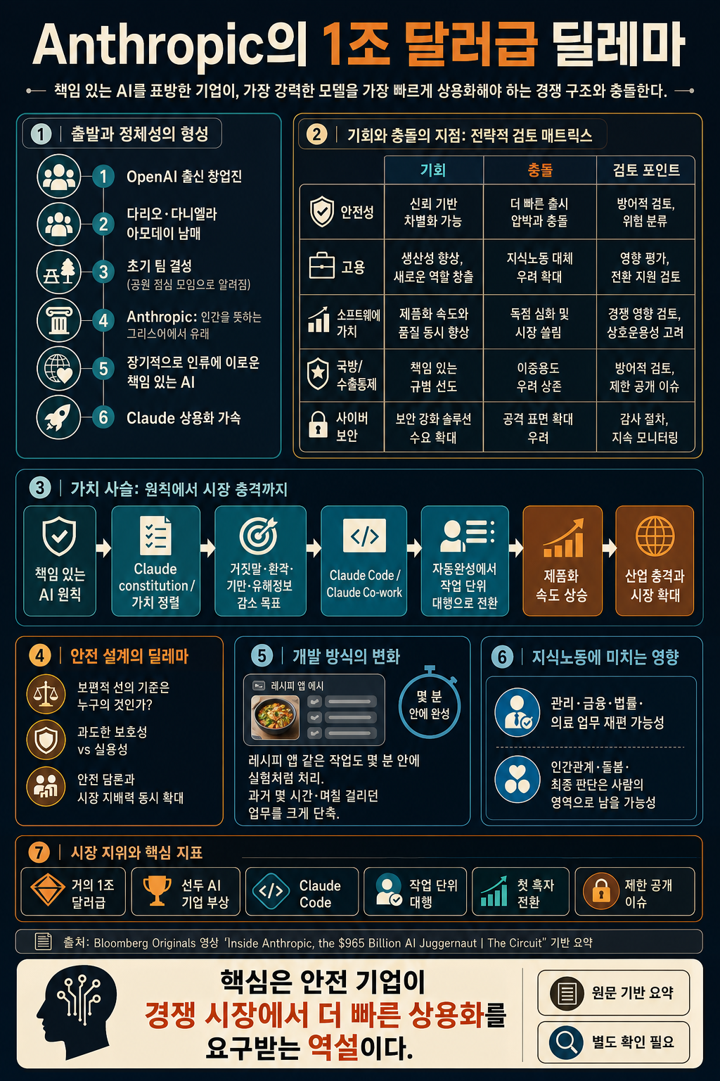 Inside Anthropic, the $965 Billion AI Juggernaut 내용을 설명하는 본문 이미지