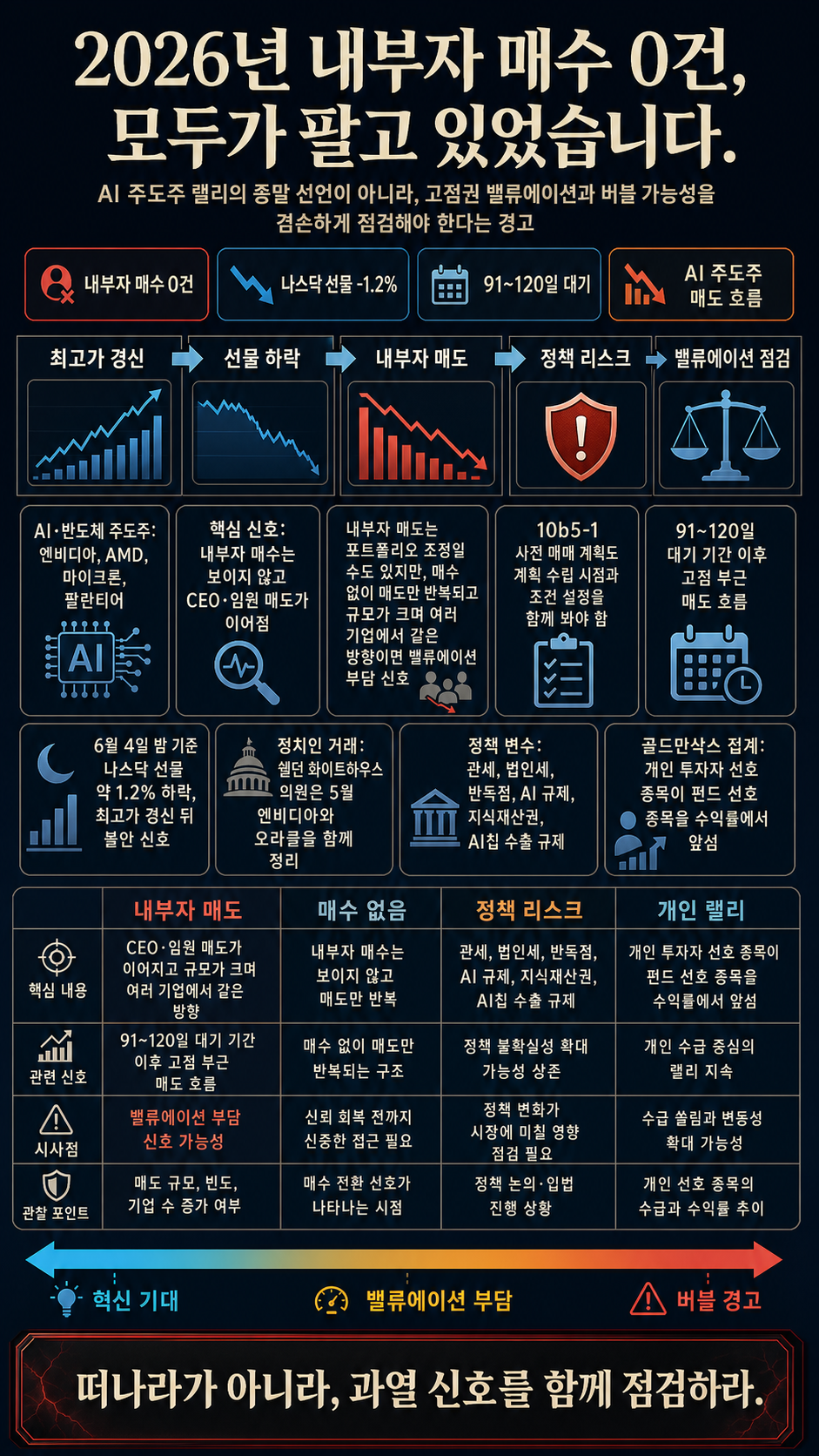 2026년 내부자 매수 0건, 모두가 팔고 있었습니다. 내용을 설명하는 본문 이미지