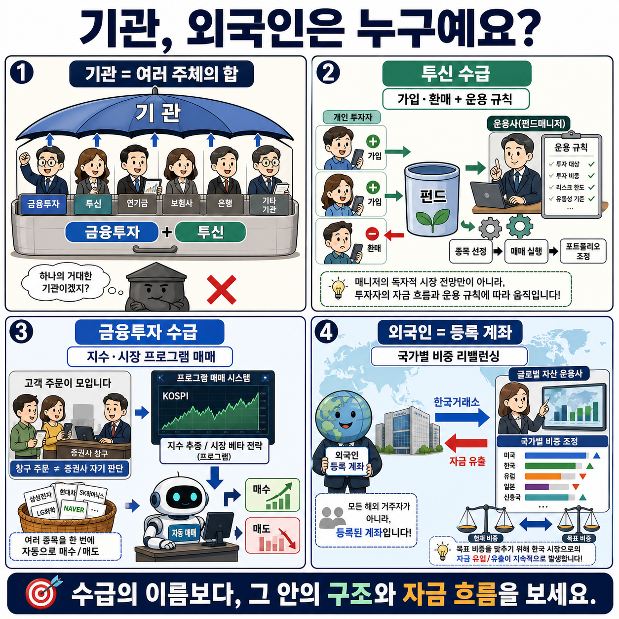 기관, 외국인은 누구예요? 내용을 설명하는 본문 이미지