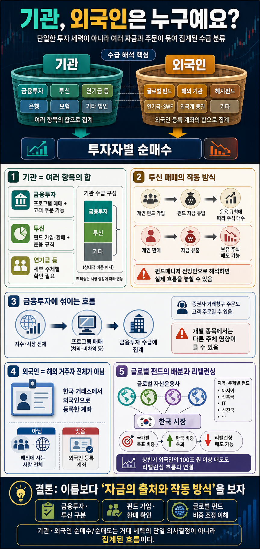 기관, 외국인은 누구예요? 내용을 설명하는 본문 이미지