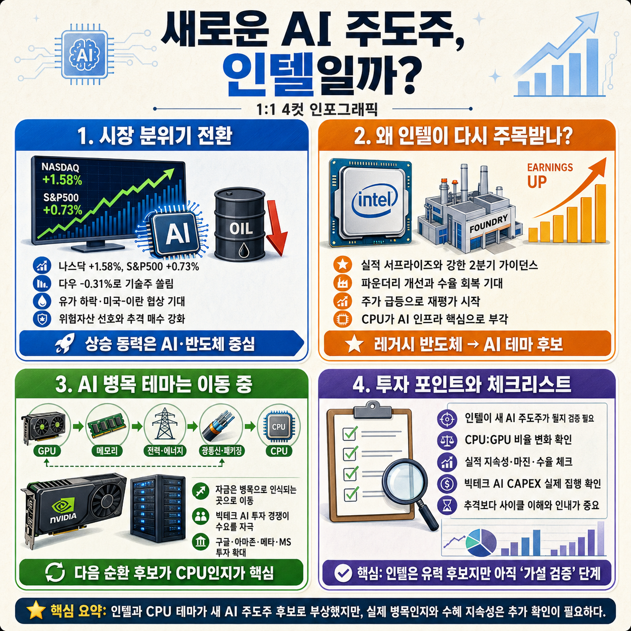 새로운 AI 주도주 바로 ''이것 내용을 설명하는 본문 이미지