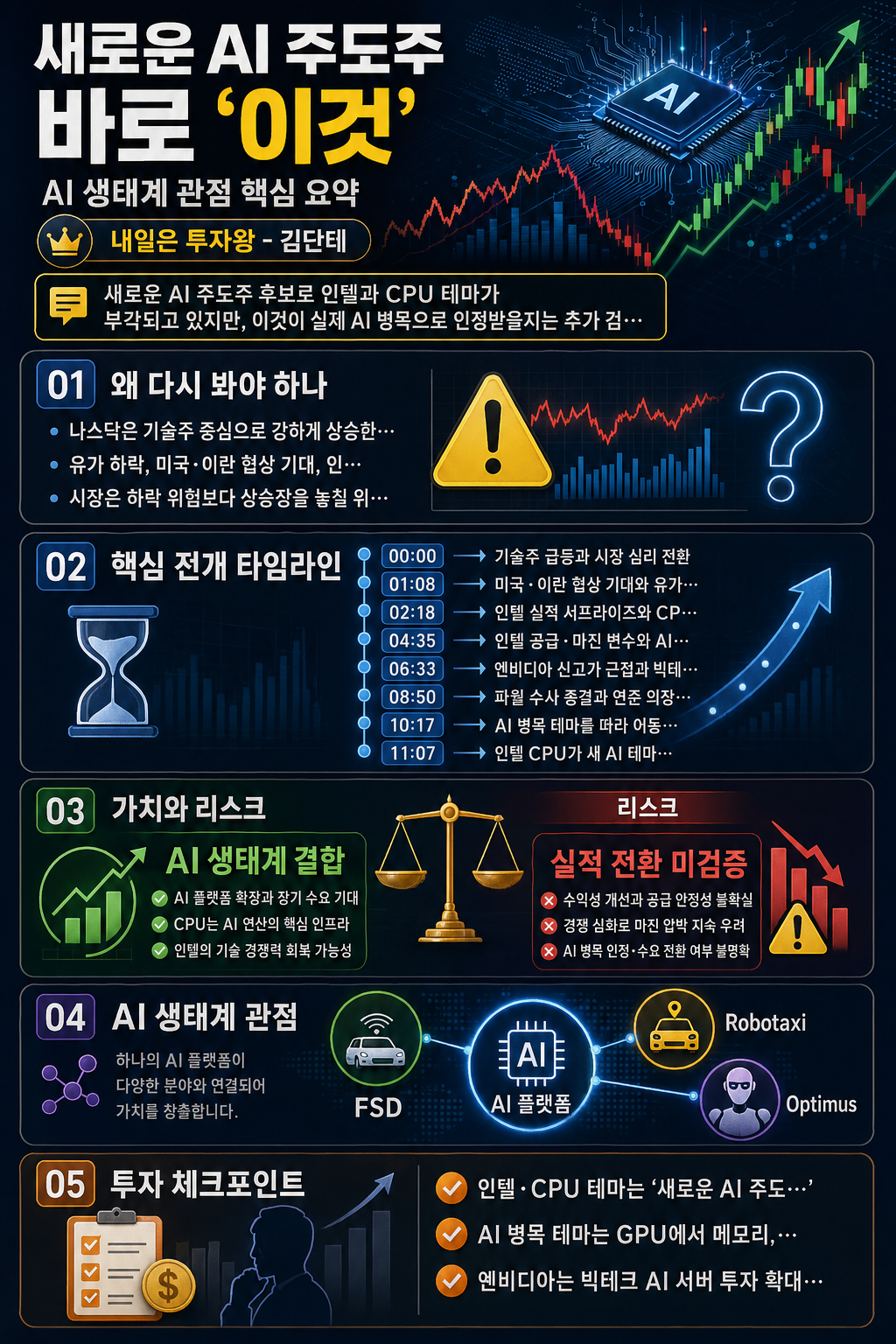 새로운 AI 주도주 바로 ''이것 내용을 설명하는 본문 이미지