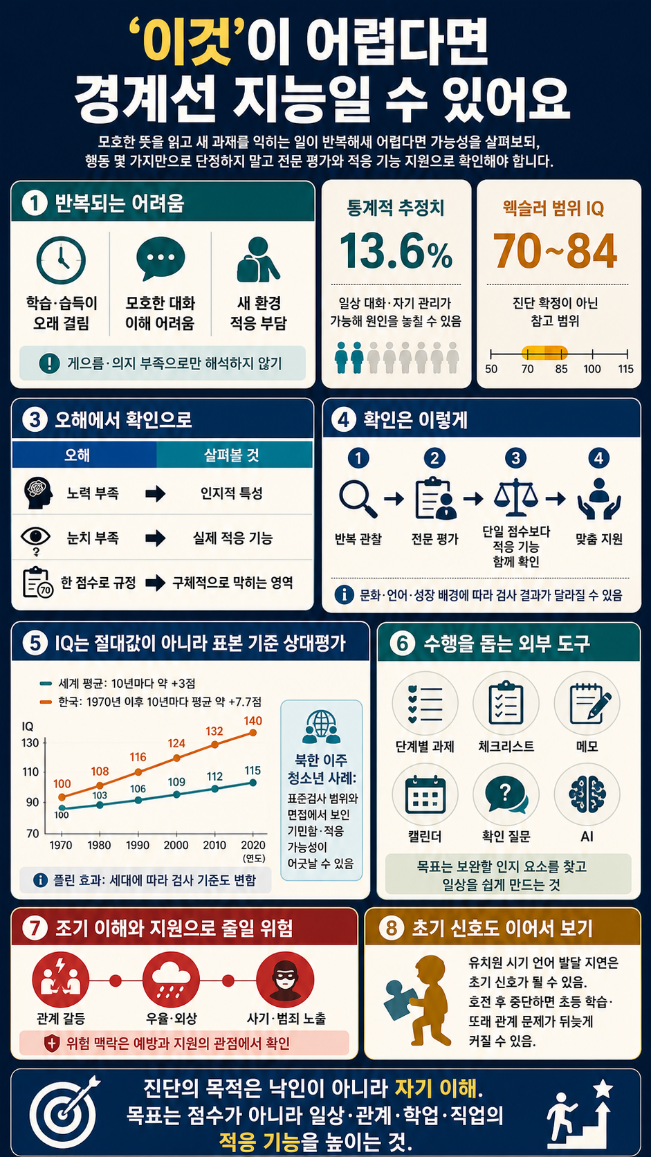 이것''이 어렵다면 경계선 지능일 수 있어요 내용을 설명하는 본문 이미지
