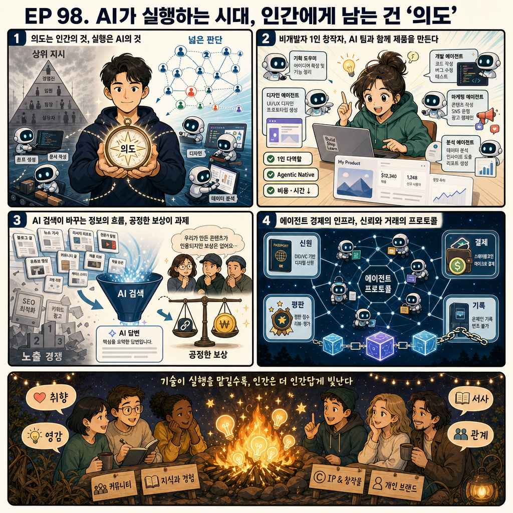 EP 98. AI가 실행하는 시대, 인간에게 남는 건 ''의도'' (Hashed 김서준 대표) 내용을 설명하는 본문 이미지