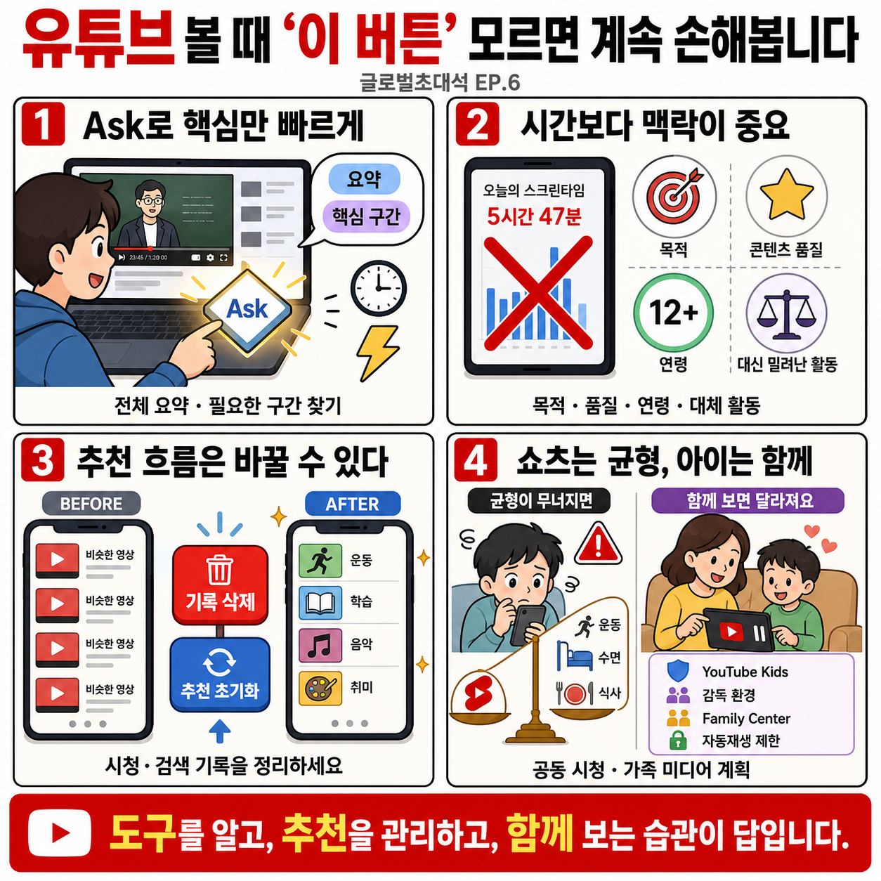 유튜브 볼 때 ''이 버튼'' 모르면 계속 손해봅니다.ㅣ글로벌초대석 EP.6 내용을 설명하는 본문 이미지