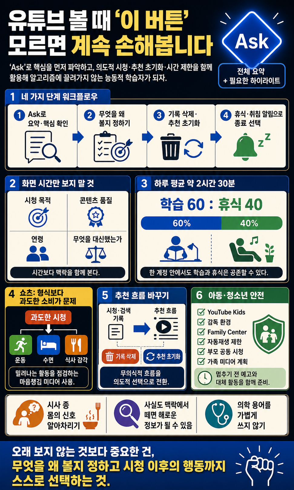 유튜브 볼 때 ''이 버튼'' 모르면 계속 손해봅니다.ㅣ글로벌초대석 EP.6 내용을 설명하는 본문 이미지