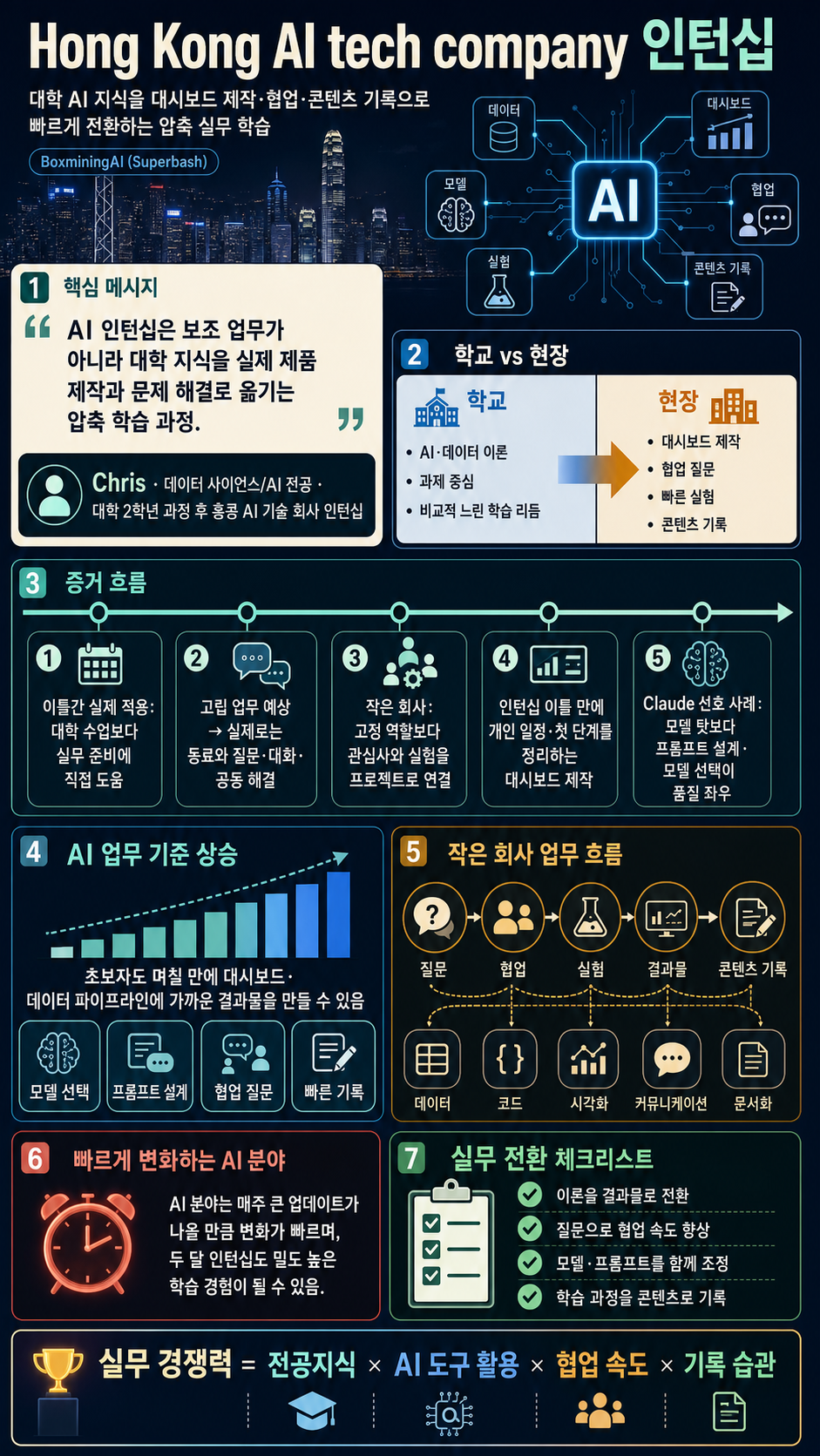 interning at an AI tech company in Hong Kong 내용을 설명하는 본문 이미지