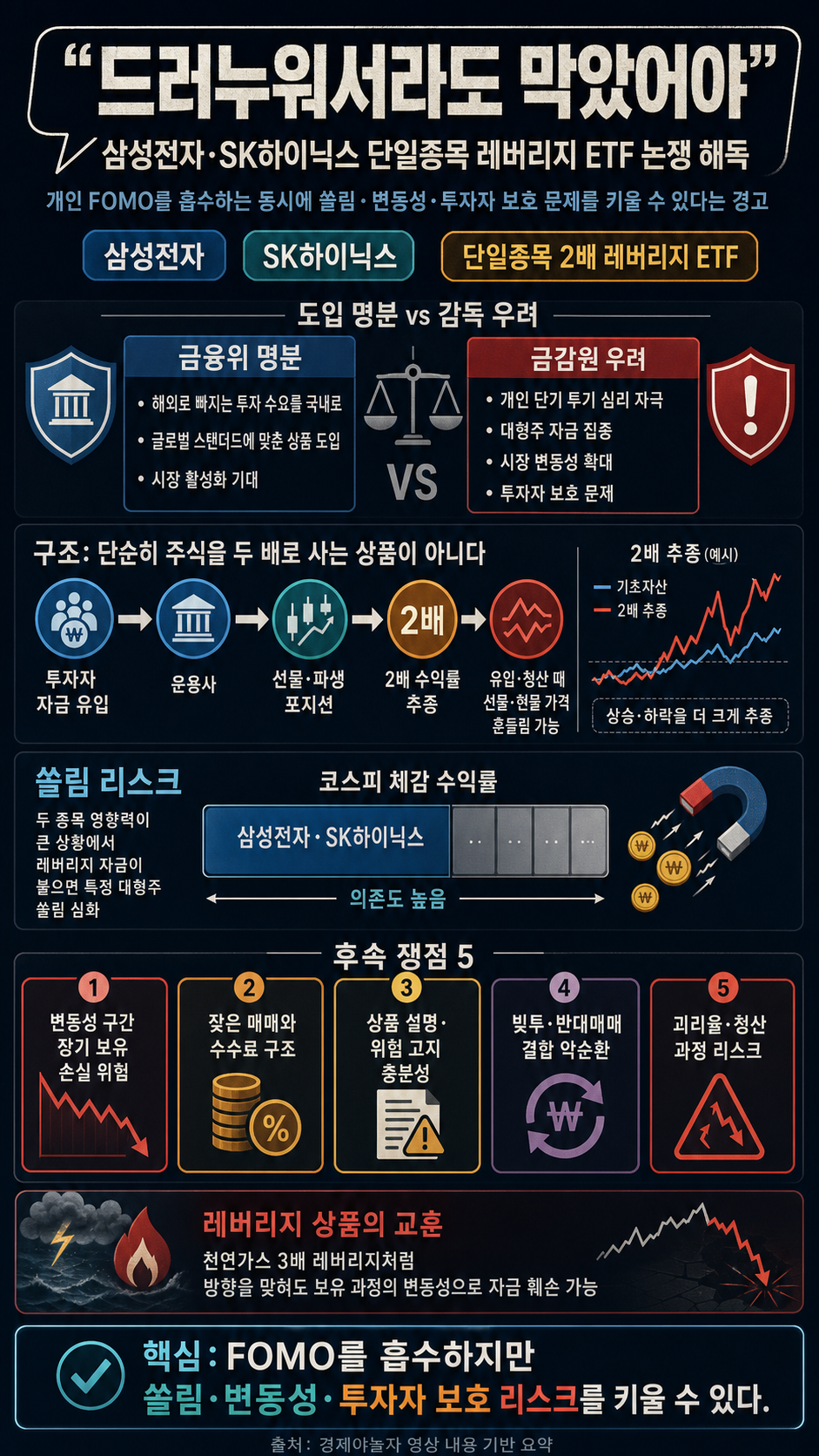 드러누워서라도 막았어야" 금감원장 폭탄 발언 해독, 삼전·닉스 주주 헤쳐모여! 내용을 설명하는 본문 이미지
