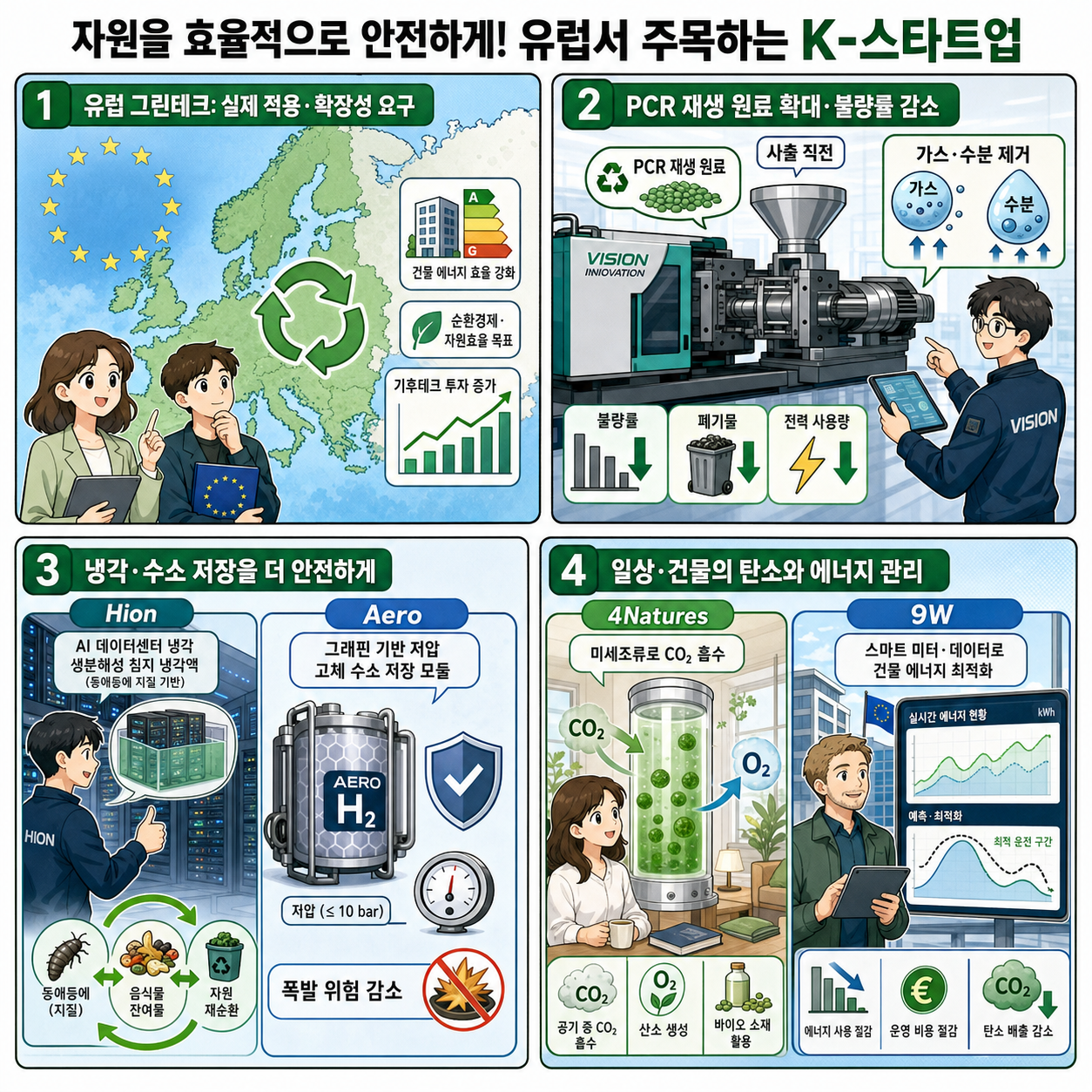 자원을 효율적으로 안전하게! 유럽서 주목하는 K-스타트업 내용을 설명하는 본문 이미지