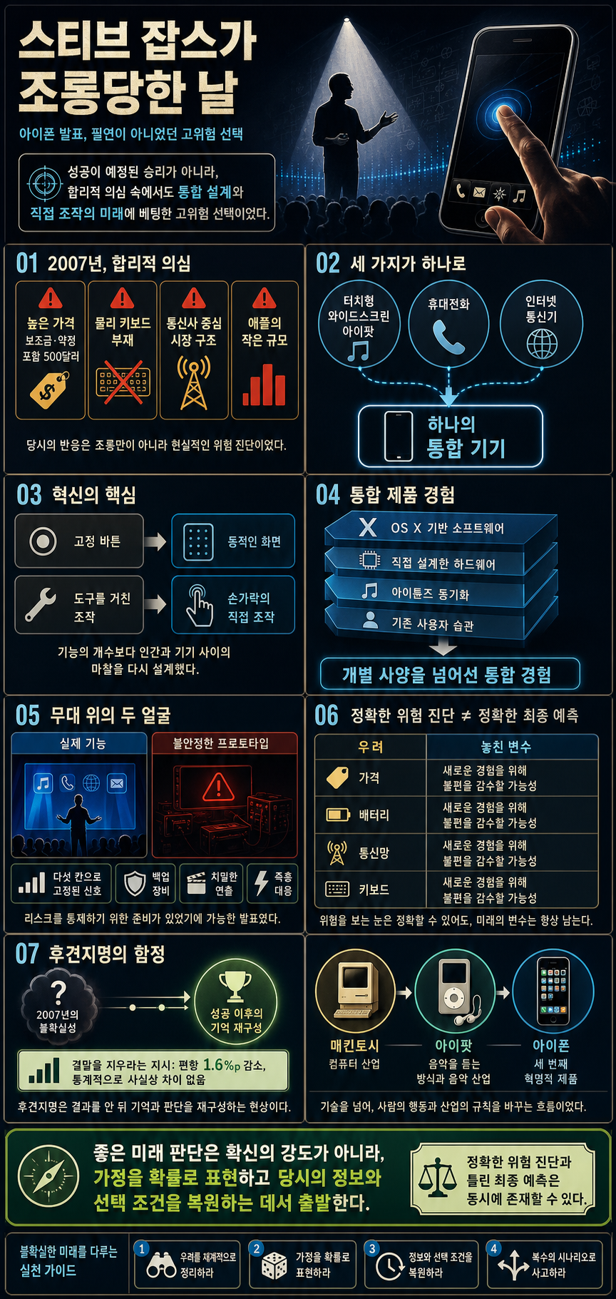 [한글더빙] 스티브 잡스가 조롱당한 날 (아이폰 발표) 내용을 설명하는 본문 이미지