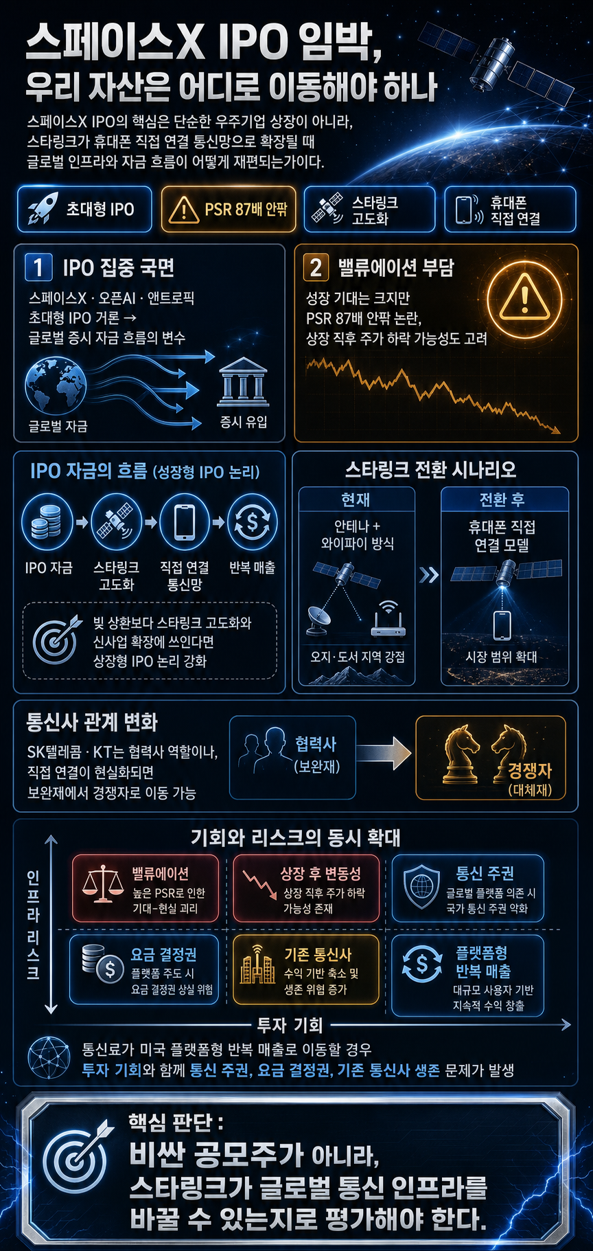 스페이스X IPO 임박, 우리 자산은 어디로 이동해야 하는가? #박정호교수 #여의도멘션 #스페이스X #일론머스크 내용을 설명하는 본문 이미지