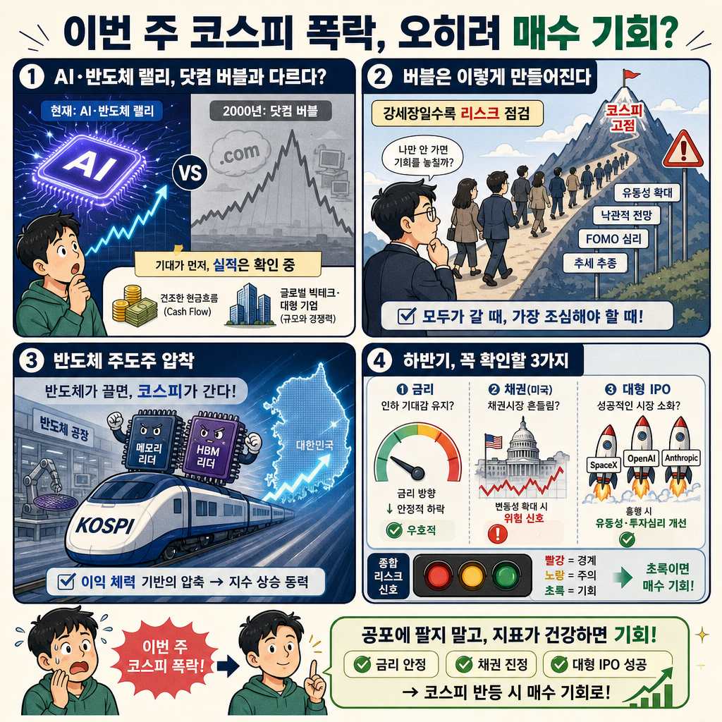 이번 주 코스피 폭락에 당황하셨나요? 오히려 매수 기회였습니다ㅣ김효진 신영증권 박사 [2부] 내용을 설명하는 본문 이미지