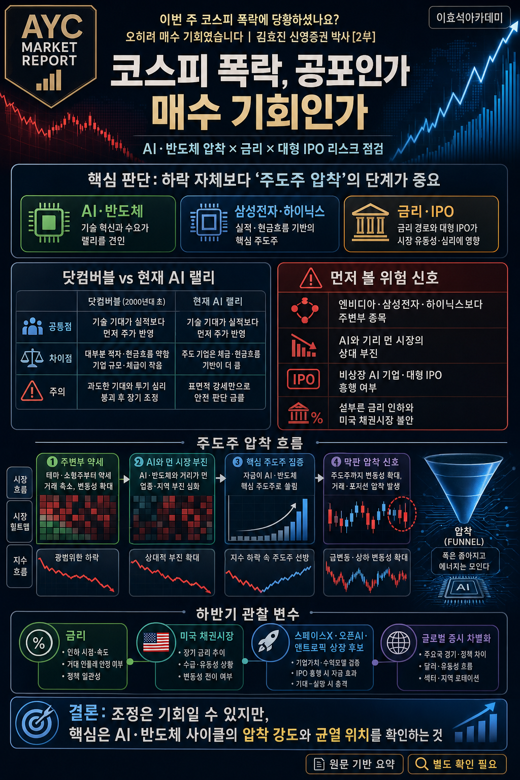 이번 주 코스피 폭락에 당황하셨나요? 오히려 매수 기회였습니다ㅣ김효진 신영증권 박사 [2부] 내용을 설명하는 본문 이미지