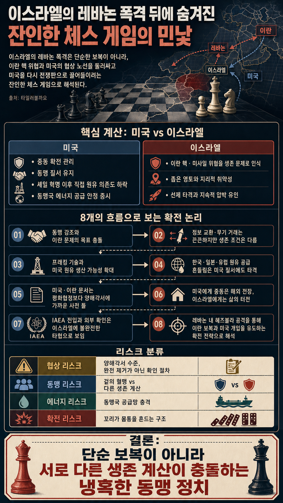 이스라엘의 레바논 폭격 뒤에 숨겨진 잔인한 체스 게임의 민낯 내용을 설명하는 본문 이미지