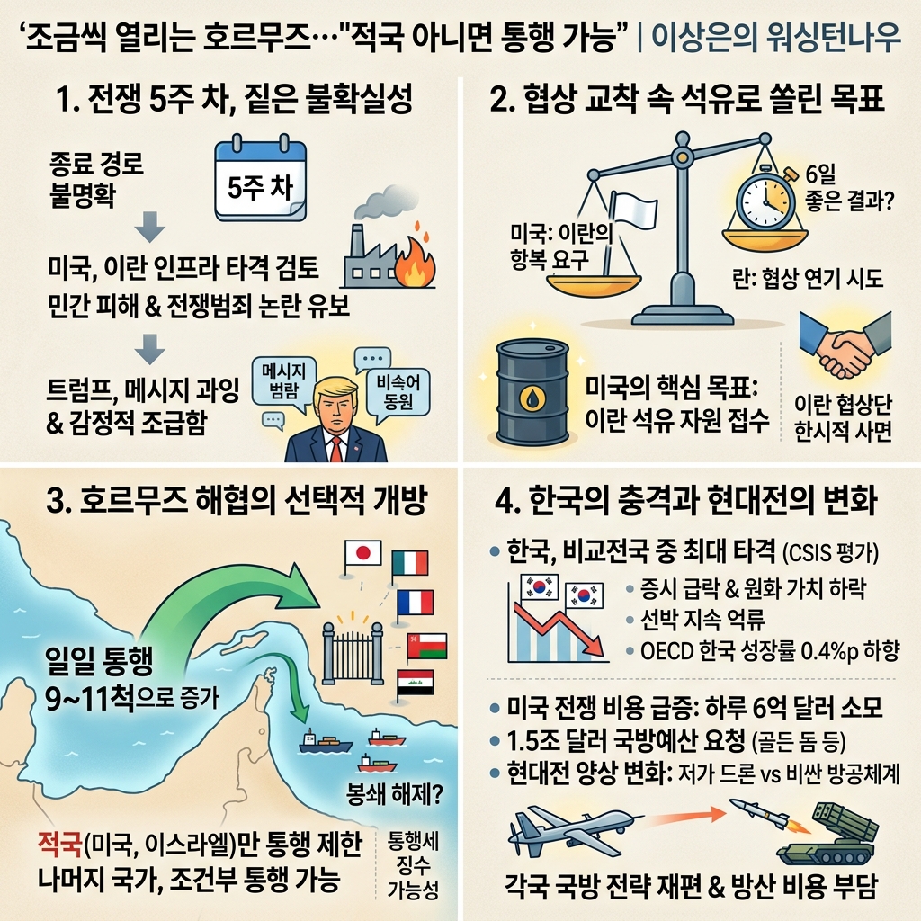 조금씩 열리는 호르무즈…"적국 아니면 통행 가능"ㅣ이상은의 워싱턴나우 내용을 설명하는 본문 이미지