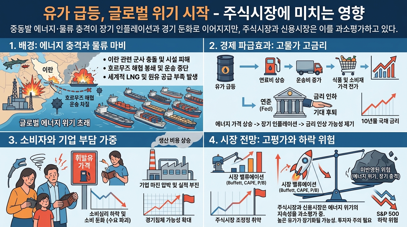 4컷 인포그래픽