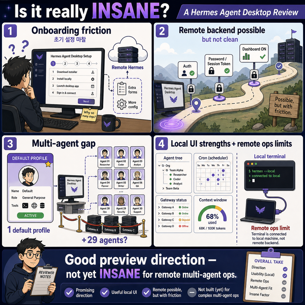Is it really INSANE? A Hermes Agent Desktop Review 내용을 설명하는 본문 이미지
