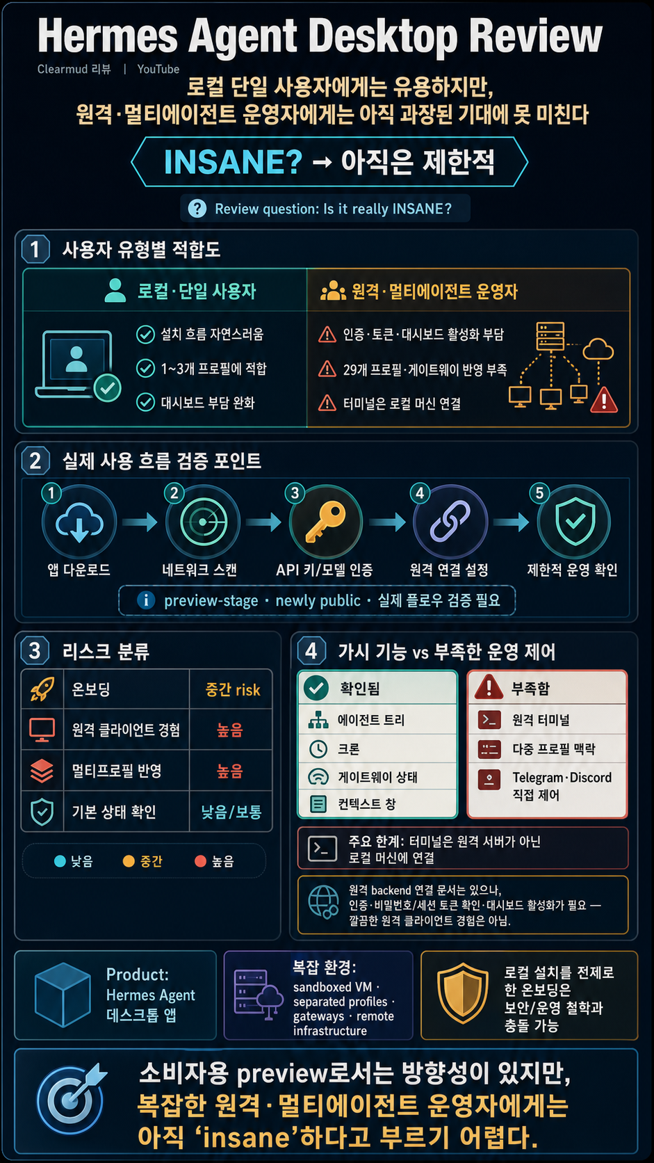 Is it really INSANE? A Hermes Agent Desktop Review 내용을 설명하는 본문 이미지