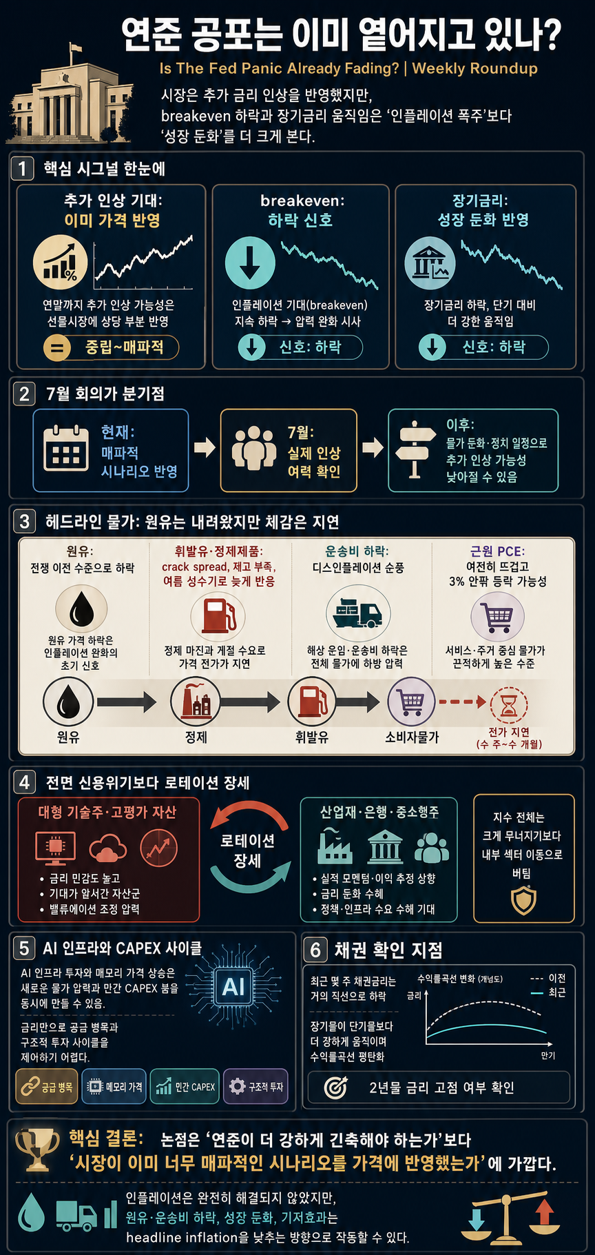 Is The Fed Panic Already Fading? 내용을 설명하는 본문 이미지