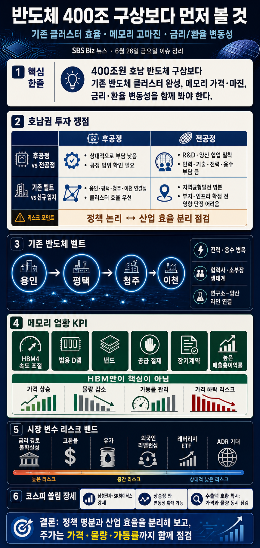 [ISSUE pick] 세상의 모든 경제 SBS Biz (6월 26일 금요일) 내용을 설명하는 본문 이미지