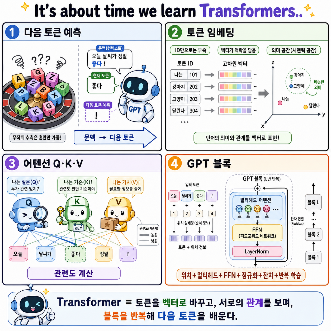 It''s about time we learn Transformers.. 내용을 설명하는 본문 이미지
