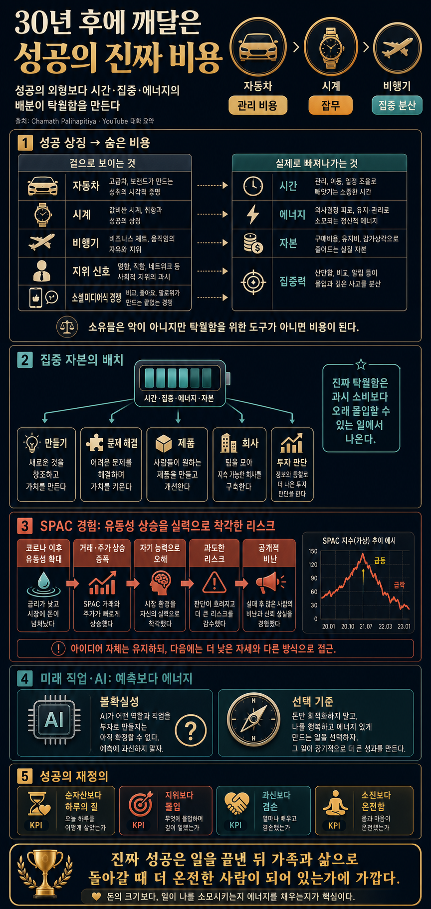 It took me 30+ years to realize what I''ll tell you in 13 minutes... 내용을 설명하는 본문 이미지