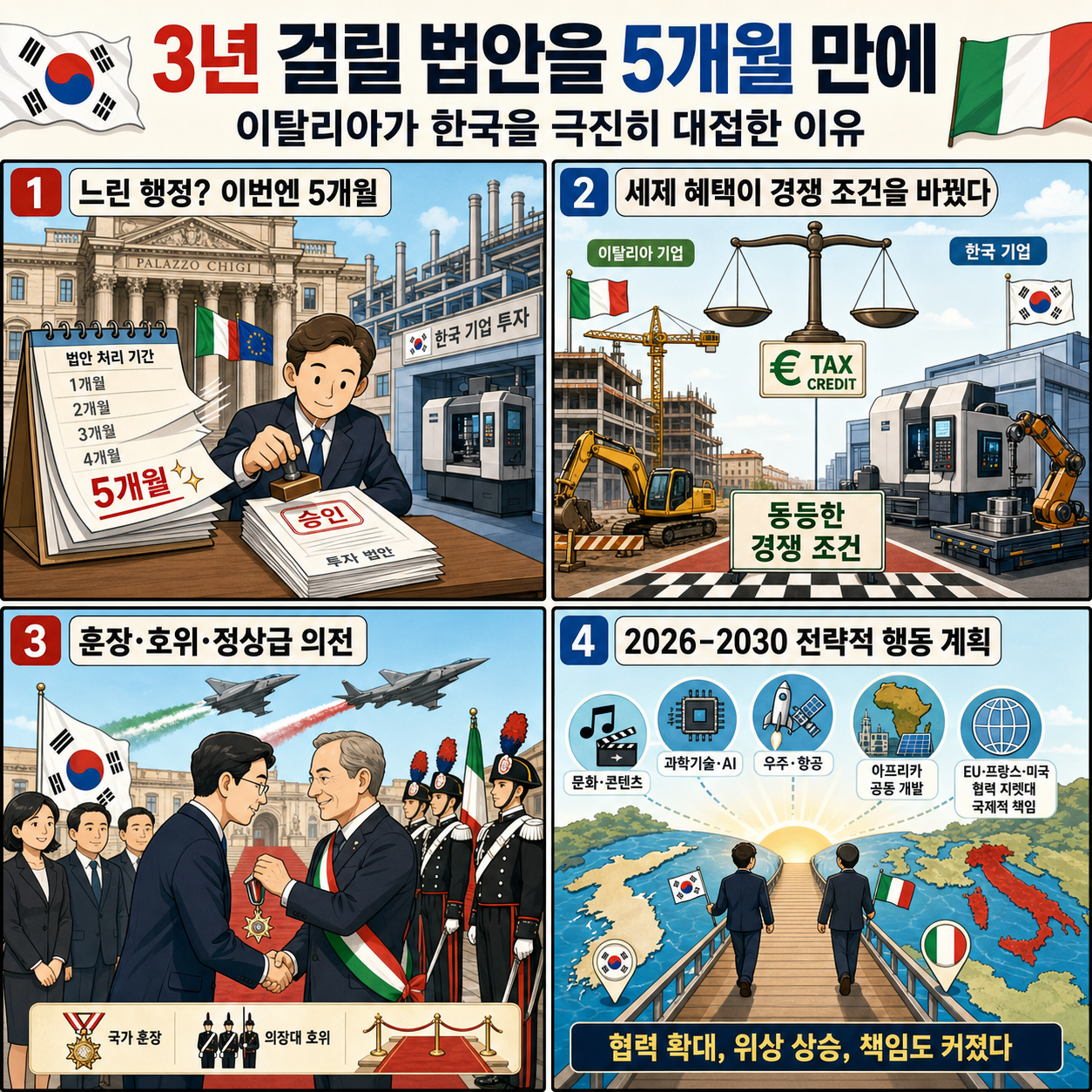 3년 걸릴 법안을 5개월 만에" 이탈리아가 최고 훈장까지 주며 한국을 극진히 대접한 의외의 이유 (권순우의 순방기) 내용을 설명하는 본문 이미지
