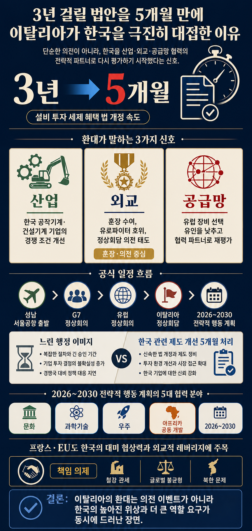 3년 걸릴 법안을 5개월 만에" 이탈리아가 최고 훈장까지 주며 한국을 극진히 대접한 의외의 이유 (권순우의 순방기) 내용을 설명하는 본문 이미지