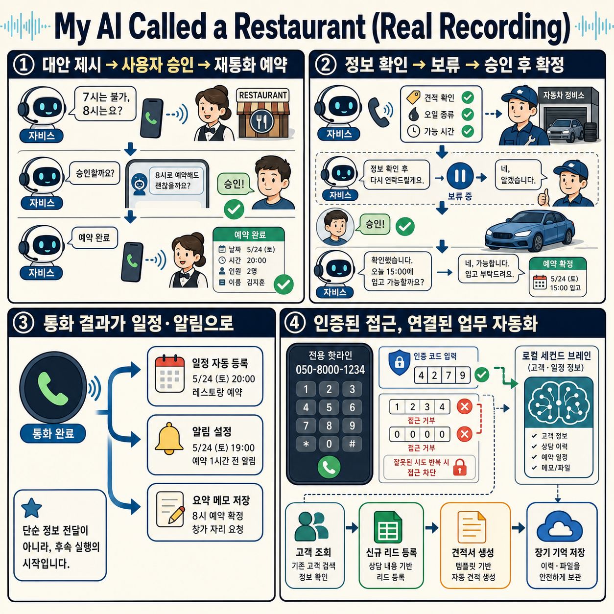 My AI Called a Restaurant (Real Recording) 내용을 설명하는 본문 이미지