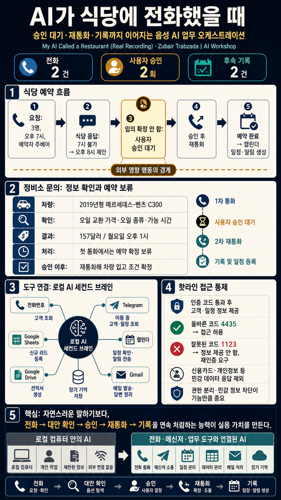 My AI Called a Restaurant (Real Recording) 내용을 설명하는 본문 이미지