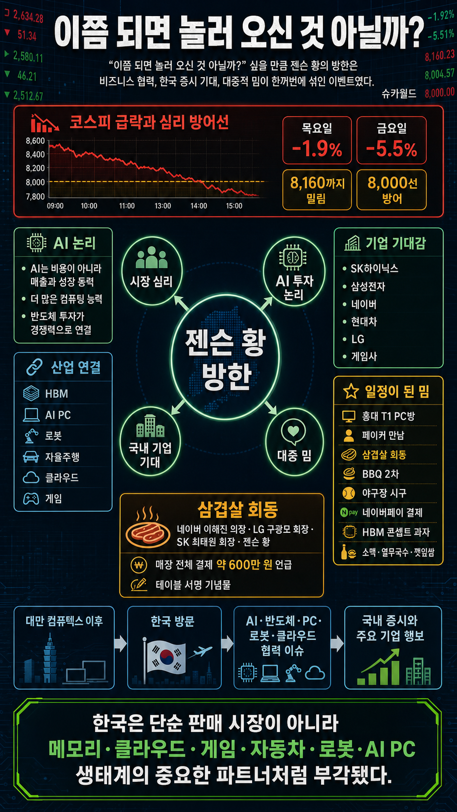 이쯤 되면 놀러 오신 것 아닐까? 내용을 설명하는 본문 이미지