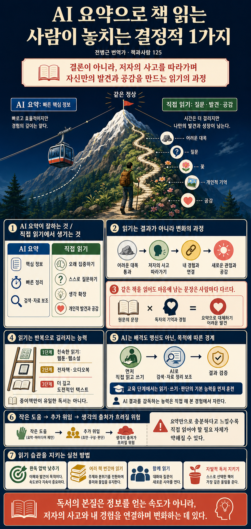 AI 요약으로 책 읽는 사람이 놓치고 있는 결정적 1가지ㅣEp 책과사람 125 (전병근 번역가) 내용을 설명하는 본문 이미지