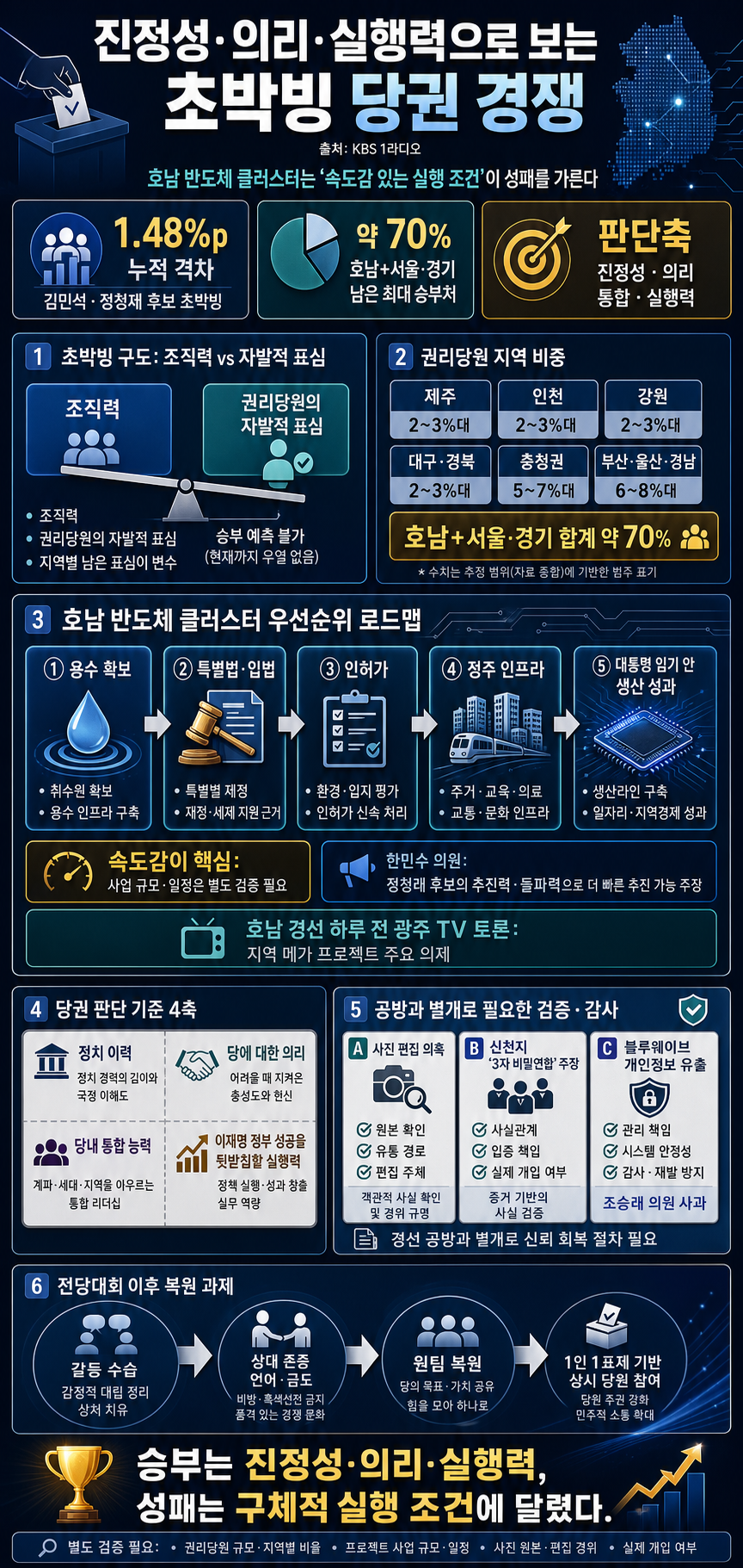 [전격시사] "진정성 있는 정청래…호남 반도체 클러스터 속도감 있게 추진할 것" 누가 탈당 안 하고''의리'' 지켜왔나?-한민수 더불어민주당 의원 내용을 설명하는 본문 이미지