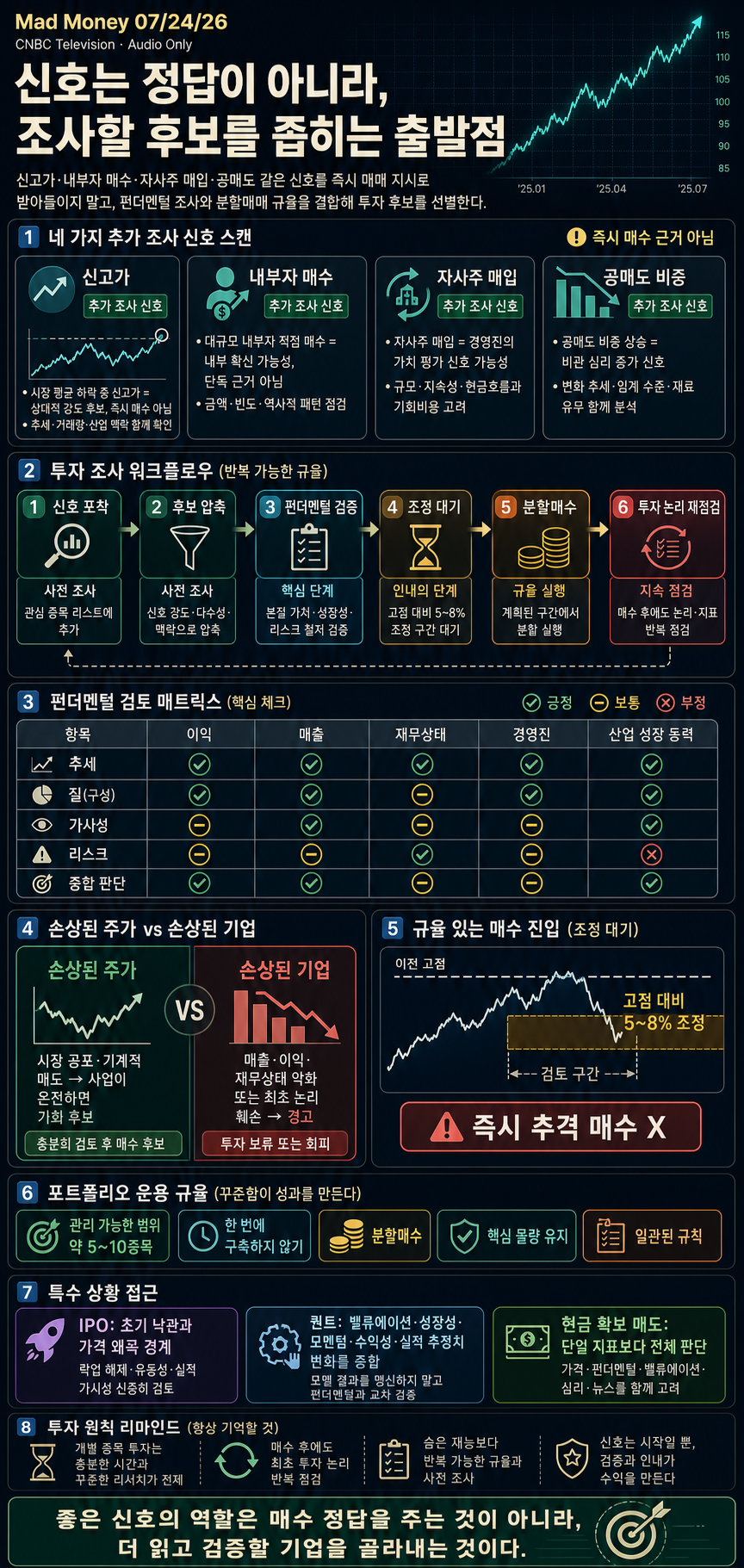 Mad Money 07/24/26 내용을 설명하는 본문 이미지