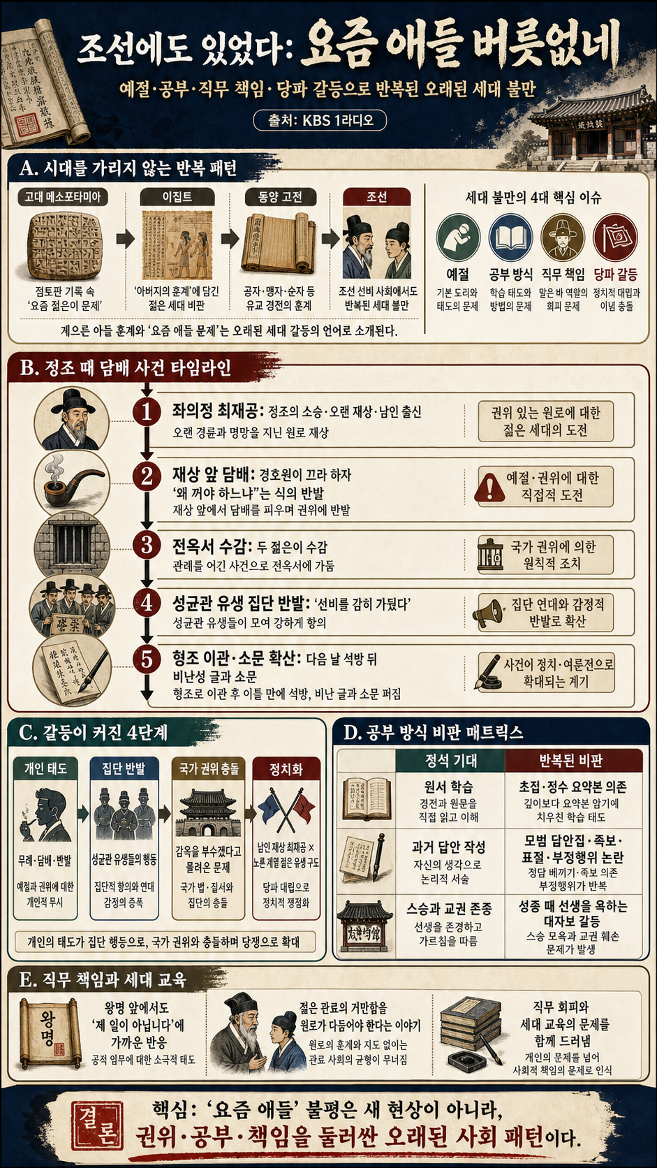조선시대에도 있었다! "제가요? 이걸요? 왜요?" "요즘 애들 버릇 없네" - 이한 역사커뮤니케이터 [성공예감 이대호입니다]｜KBS 260624 방송 내용을 설명하는 본문 이미지