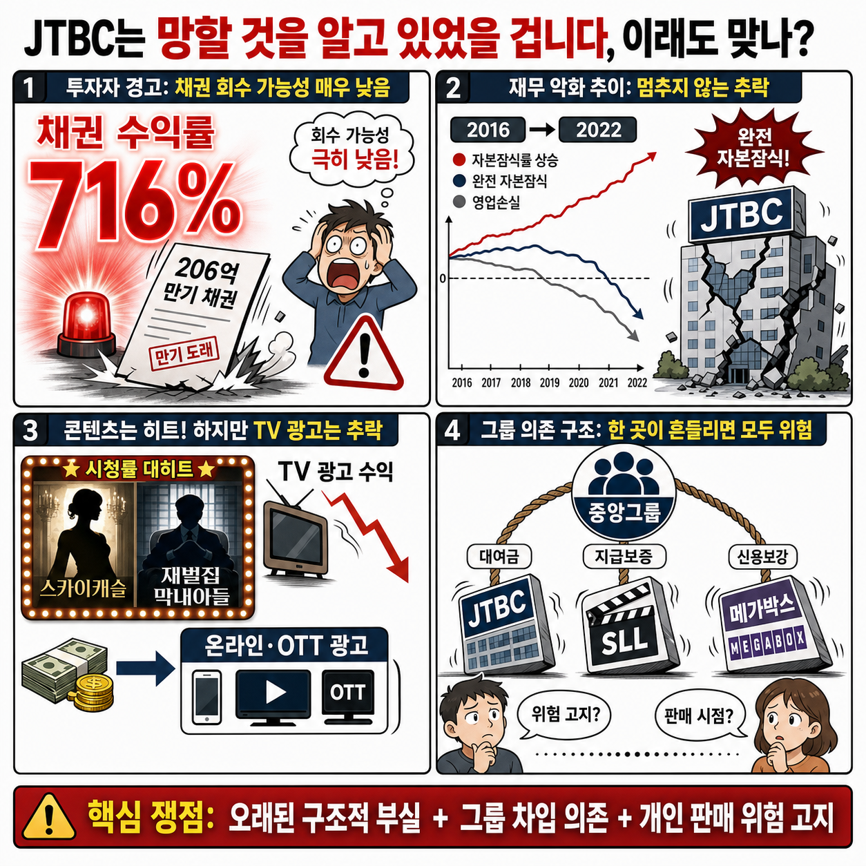 JTBC는 망할 것을 알고 있었을 겁니다, 이래도 맞나? 내용을 설명하는 본문 이미지