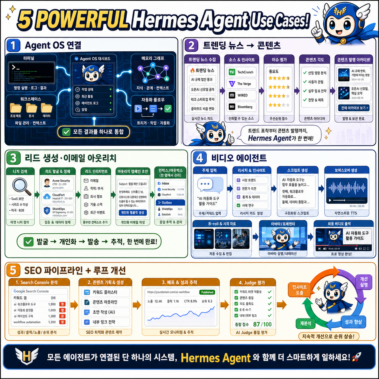 5 POWERFUL Hermes Agent Use Cases! 내용을 설명하는 본문 이미지