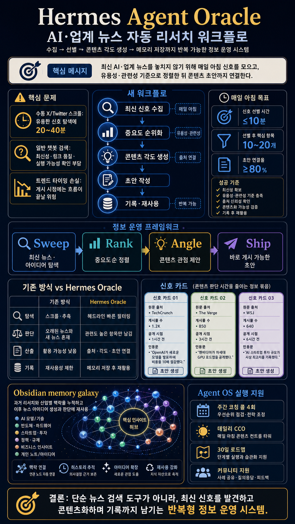 Hermes Agent Oracle is INSANE! 내용을 설명하는 본문 이미지