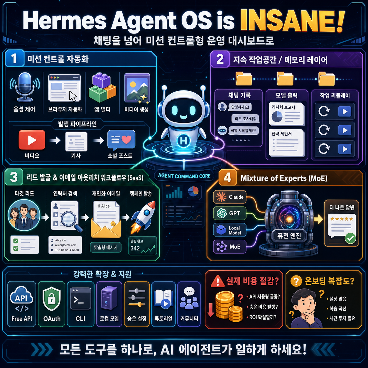 Hermes Agent OS is INSANE! 내용을 설명하는 본문 이미지