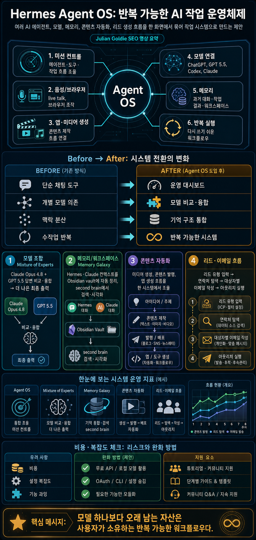 Hermes Agent OS is INSANE! 내용을 설명하는 본문 이미지