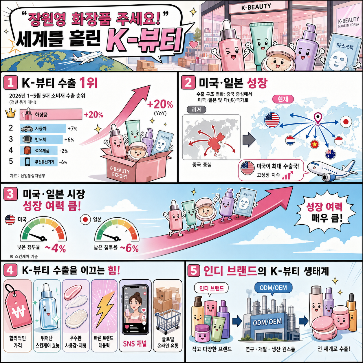장원영 화장품 주세요!'' 세계를 홀린 K-뷰티 with. 이새봄 시그나이트 디렉터｜채상욱의 경제쇼｜KBS 260624 방송 내용을 설명하는 본문 이미지